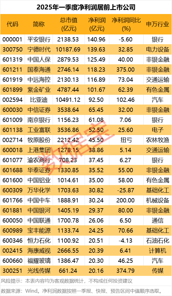 股票配资安全 舍得酒业：一季度净利润3.46亿元，同比下降37.1%