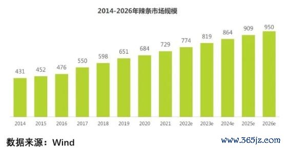 正规配资炒股网 消费板块分化加剧，想赢只能提前布局！